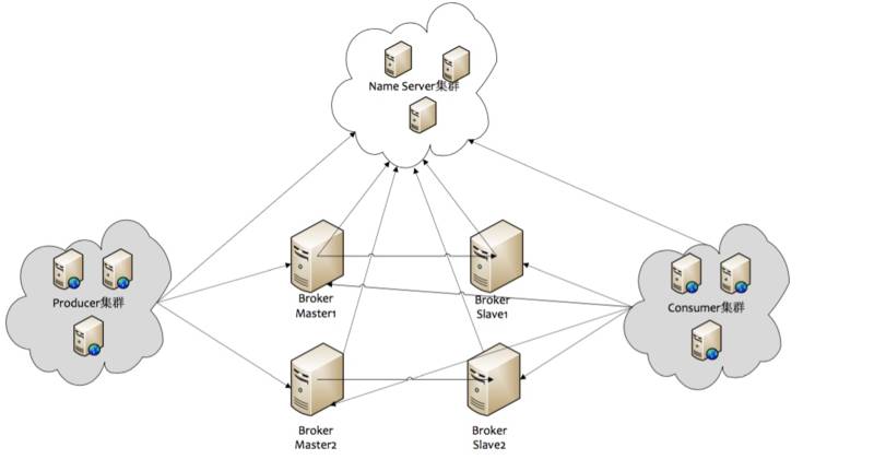 阿里分布式消息中間件RocketMQ的設計思路與技術(shù)細節(jié)